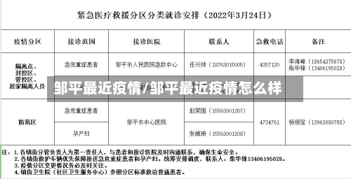 邹平最近疫情/邹平最近疫情怎么样-第1张图片