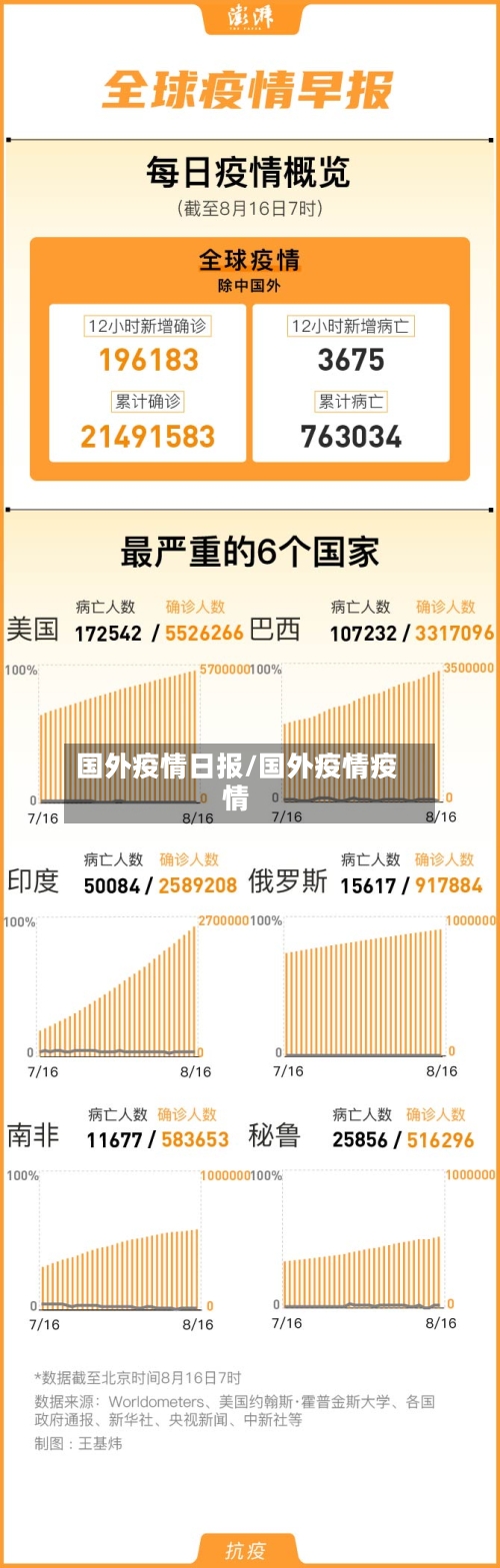 国外疫情日报/国外疫情疫情-第1张图片