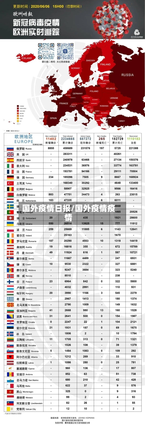 国外疫情日报/国外疫情疫情-第3张图片