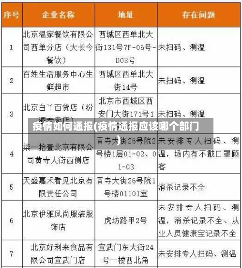 疫情如何通报(疫情通报应该哪个部门)-第1张图片