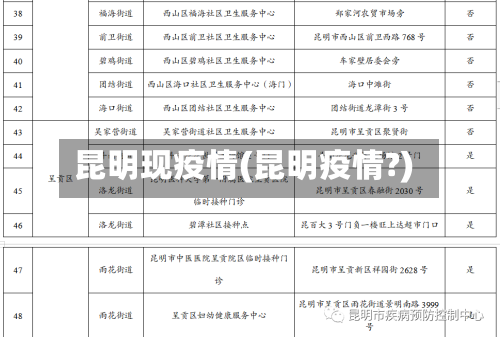 昆明现疫情(昆明疫情?)-第1张图片