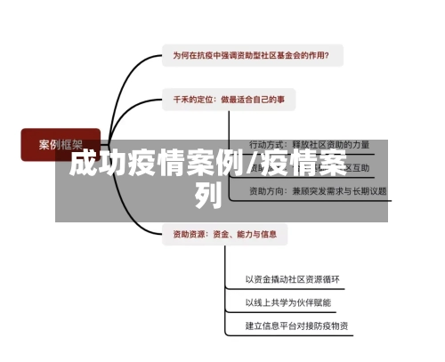 成功疫情案例/疫情案列-第1张图片