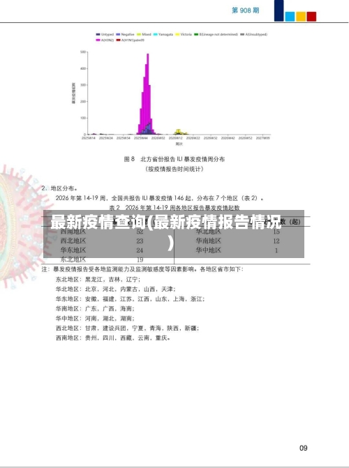 最新疫情查询(最新疫情报告情况)-第1张图片