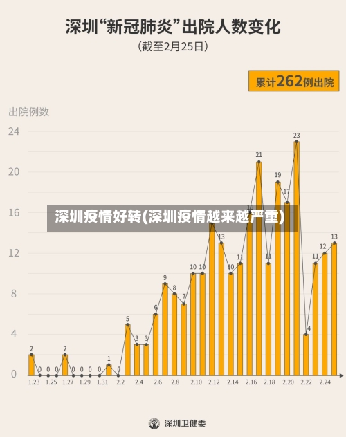深圳疫情好转(深圳疫情越来越严重)-第2张图片