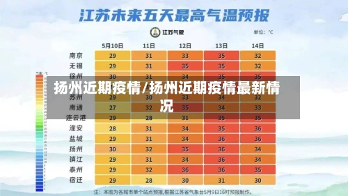 扬州近期疫情/扬州近期疫情最新情况-第3张图片