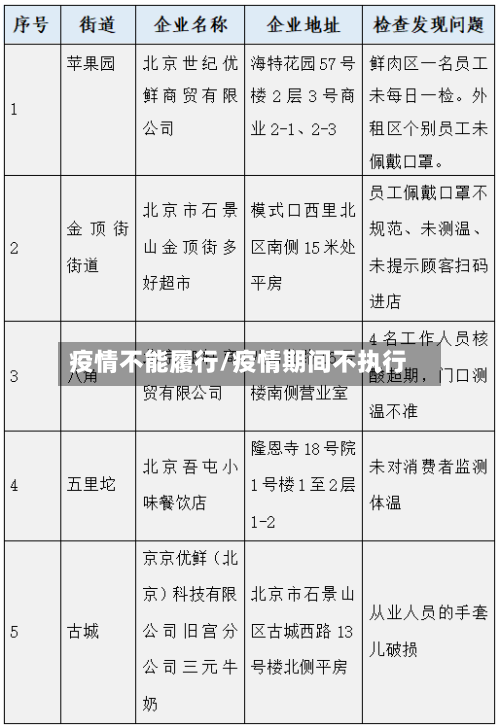 疫情不能履行/疫情期间不执行-第2张图片