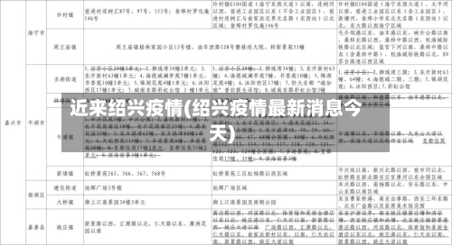 近来绍兴疫情(绍兴疫情最新消息今天)-第3张图片