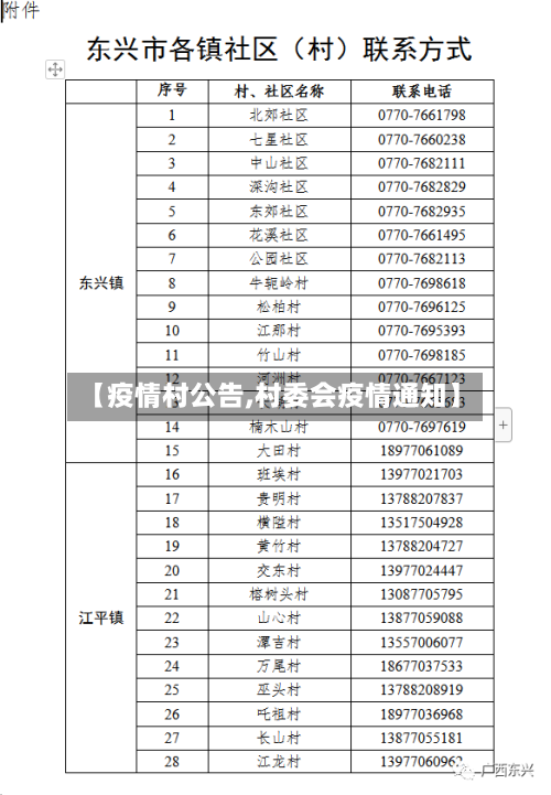 【疫情村公告,村委会疫情通知】-第1张图片