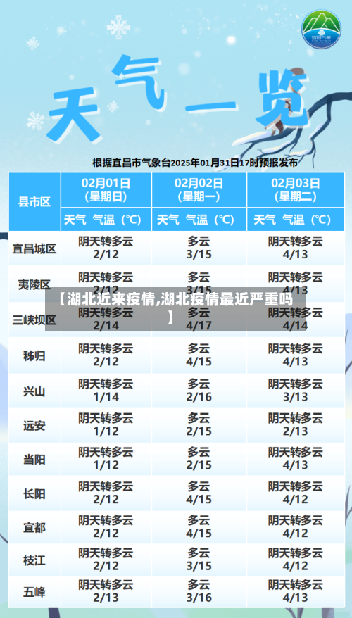 【湖北近来疫情,湖北疫情最近严重吗】-第1张图片