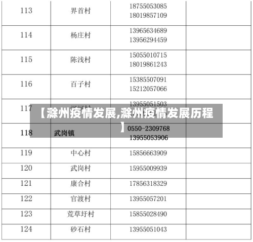 【滁州疫情发展,滁州疫情发展历程】-第1张图片