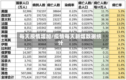 每天疫情增加/疫情每天新增数据统计-第1张图片