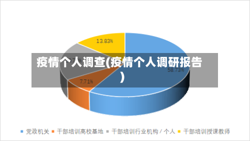 疫情个人调查(疫情个人调研报告)-第1张图片
