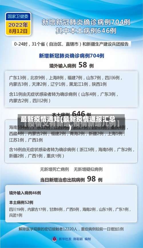 最新疫情通知(最新疫情通报汇总)-第1张图片