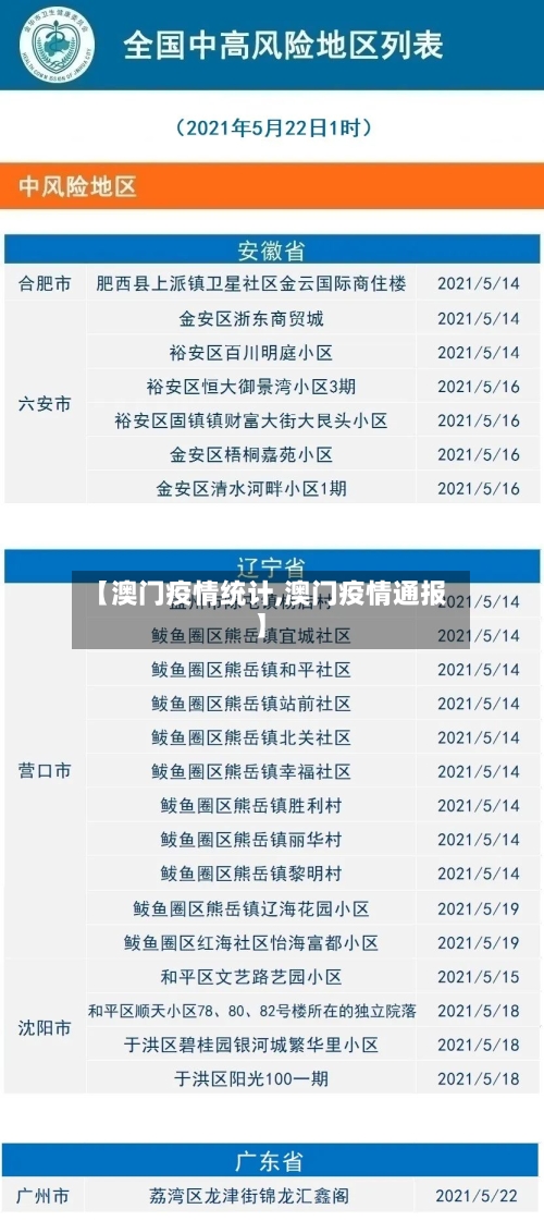 【澳门疫情统计,澳门疫情通报】-第2张图片