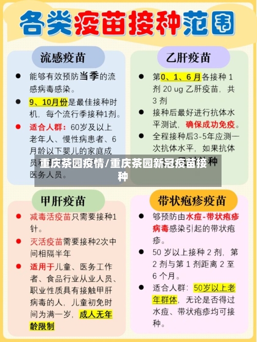 重庆茶园疫情/重庆茶园新冠疫苗接种-第3张图片