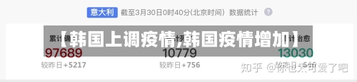 【韩国上调疫情,韩国疫情增加】-第2张图片