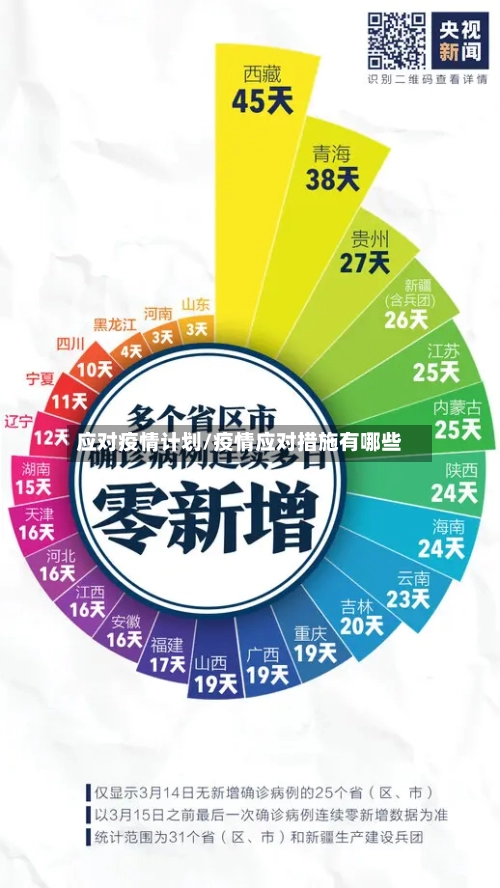 应对疫情计划/疫情应对措施有哪些-第3张图片