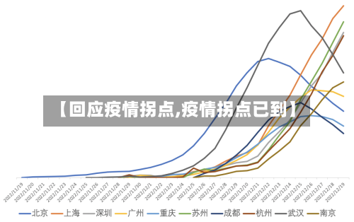 【回应疫情拐点,疫情拐点已到】-第1张图片