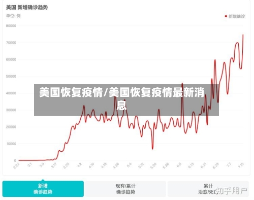 美国恢复疫情/美国恢复疫情最新消息-第1张图片