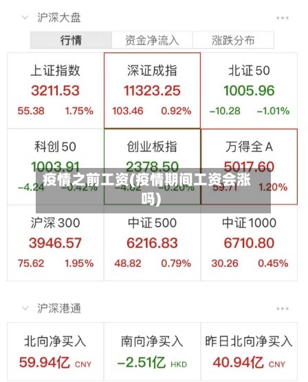 疫情之前工资(疫情期间工资会涨吗)-第1张图片