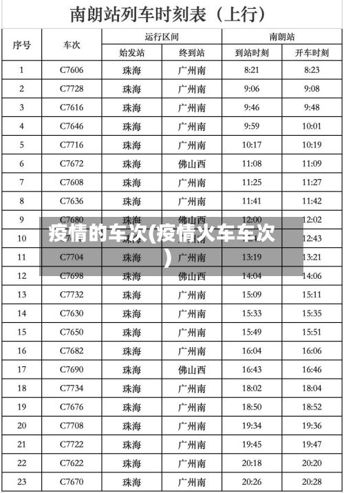 疫情的车次(疫情火车车次)-第1张图片