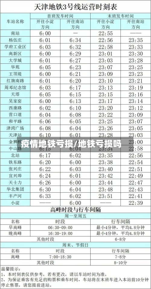 疫情地铁亏损/地铁亏损吗-第1张图片