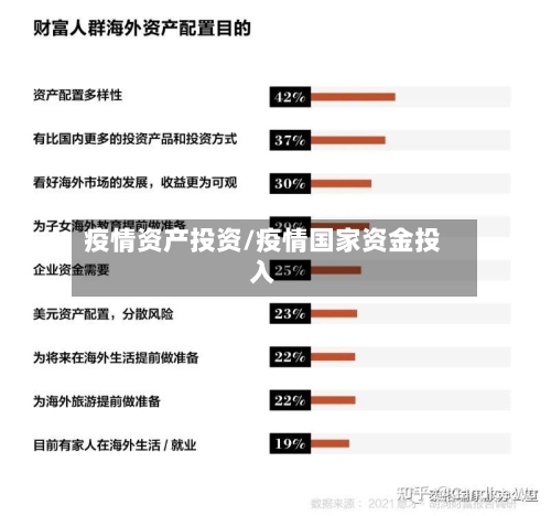 疫情资产投资/疫情国家资金投入-第2张图片