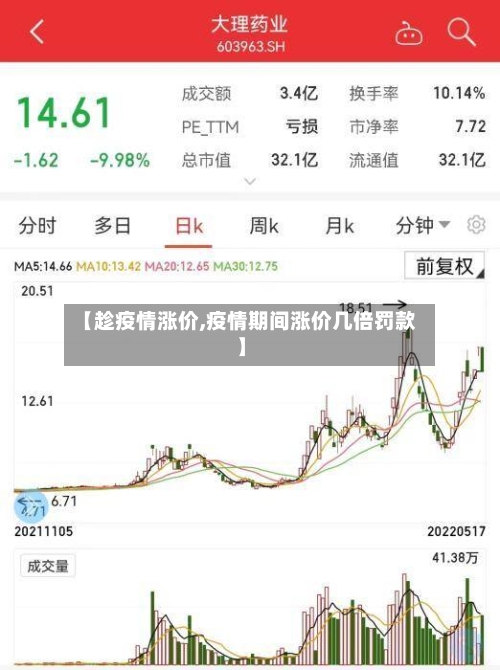 【趁疫情涨价,疫情期间涨价几倍罚款】-第1张图片