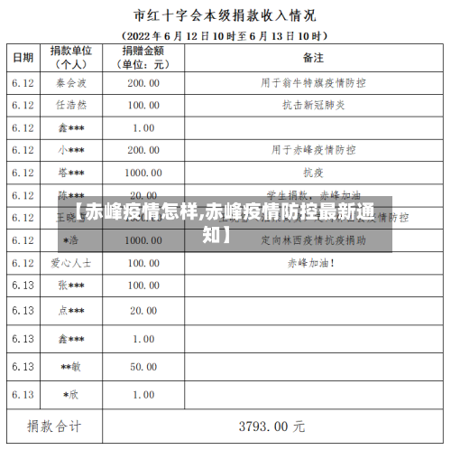 【赤峰疫情怎样,赤峰疫情防控最新通知】-第1张图片