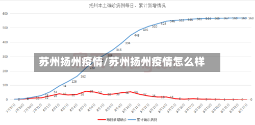 苏州扬州疫情/苏州扬州疫情怎么样-第1张图片