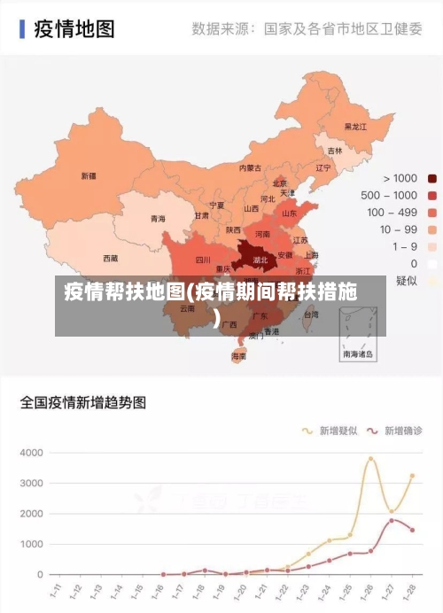 疫情帮扶地图(疫情期间帮扶措施)-第1张图片
