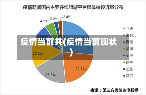 疫情当前共(疫情当前现状)-第3张图片