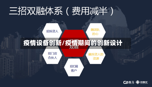 疫情设备创新/疫情期间的创新设计-第1张图片