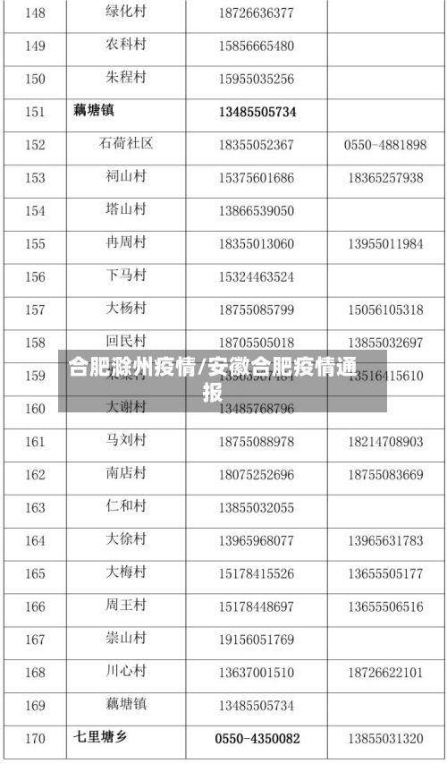 合肥滁州疫情/安徽合肥疫情通报-第1张图片