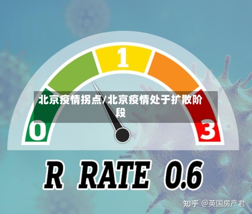 北京疫情拐点/北京疫情处于扩散阶段-第2张图片
