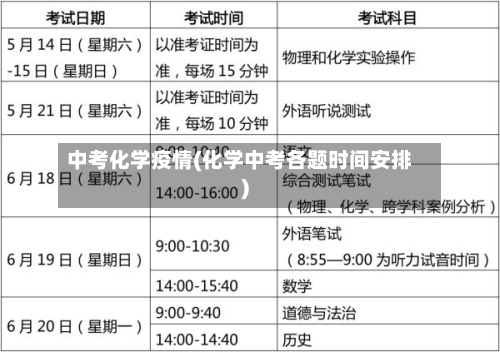 中考化学疫情(化学中考各题时间安排)-第1张图片