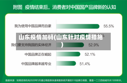 山东疫情加码(山东针对疫情措施)-第2张图片