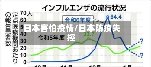 日本害怕疫情/日本防疫失控-第1张图片