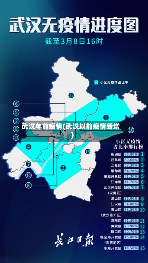 武汉年前疫情(武汉以前疫情新增)-第1张图片