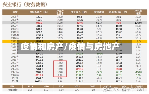 疫情和房产/疫情与房地产-第2张图片