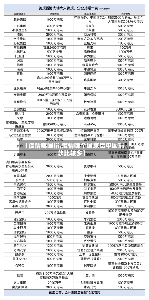 【疫情哪国捐,疫情哪个国家给中国捐款比较多】-第3张图片