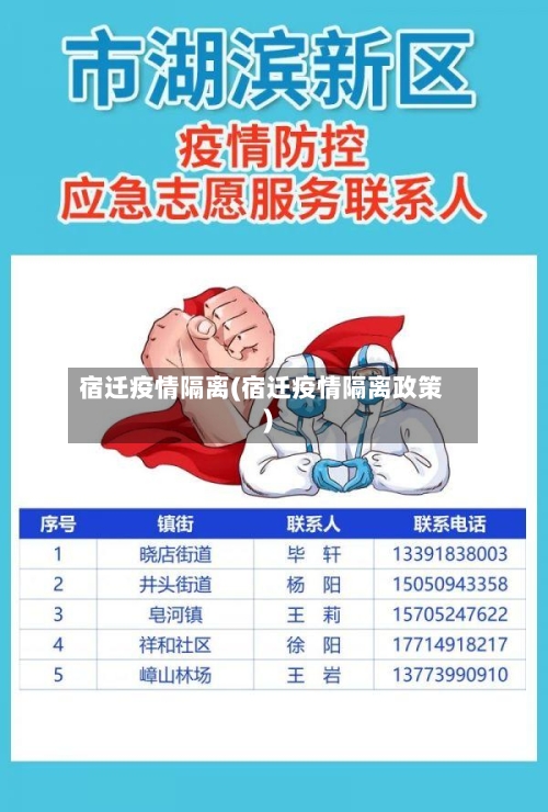 宿迁疫情隔离(宿迁疫情隔离政策)-第2张图片