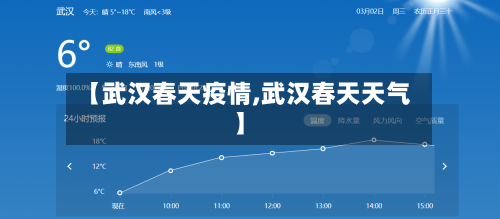 【武汉春天疫情,武汉春天天气】-第1张图片