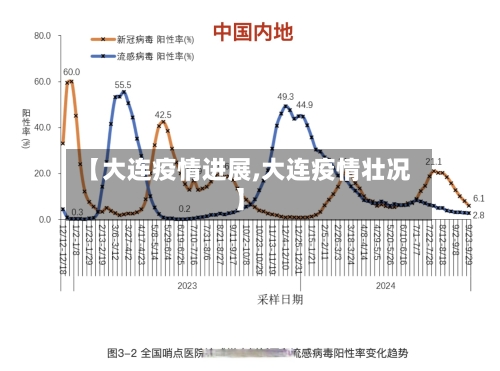 【大连疫情进展,大连疫情壮况】-第1张图片