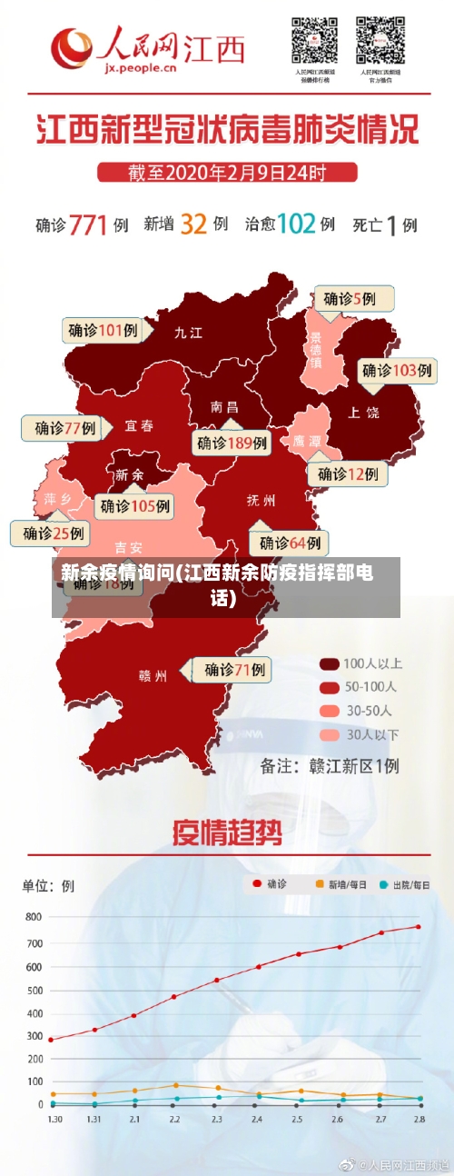 新余疫情询问(江西新余防疫指挥部电话)-第1张图片