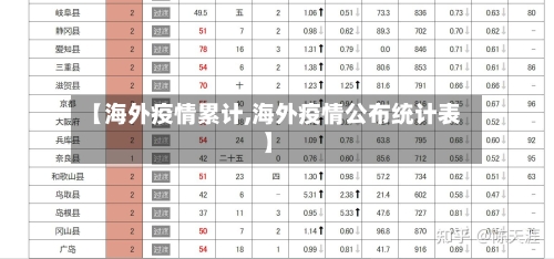 【海外疫情累计,海外疫情公布统计表】-第1张图片