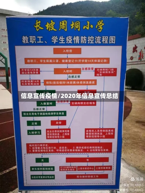 信息宣传疫情/2020年信息宣传总结-第1张图片